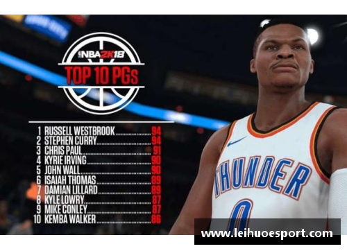 NBA2K18中的威少：雷霆之王的球场统治